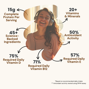 All-In-One Daily Nutrition - Enriched with Makhana & Vitamin D | Hazelnut Chocolate Flavor